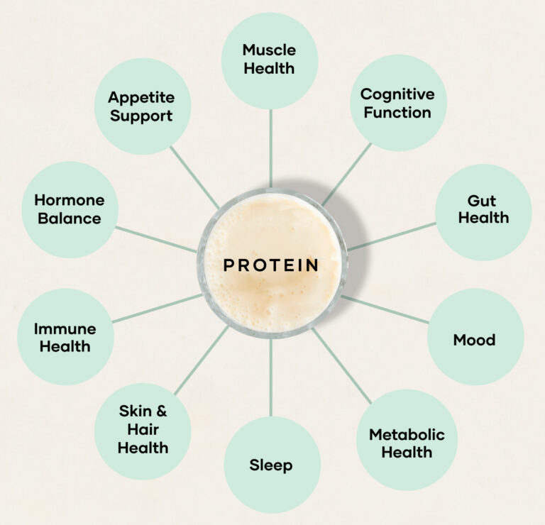 Memory loss? Moodiness? Sleep issues? Gut issues? Hormones? What is the one nutrient that addresses all of these and more?